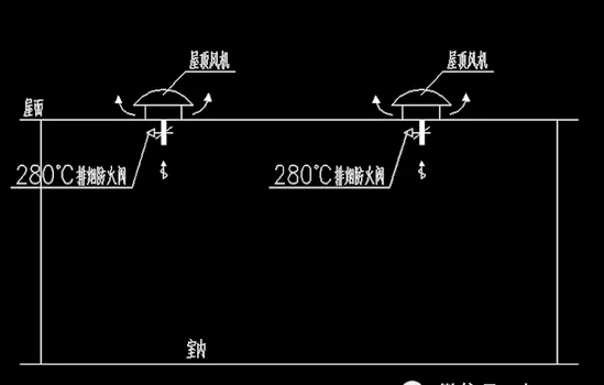 屋顶排烟风机